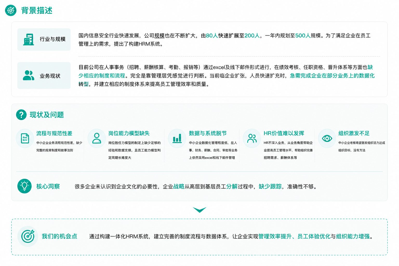 背景与问题洞察