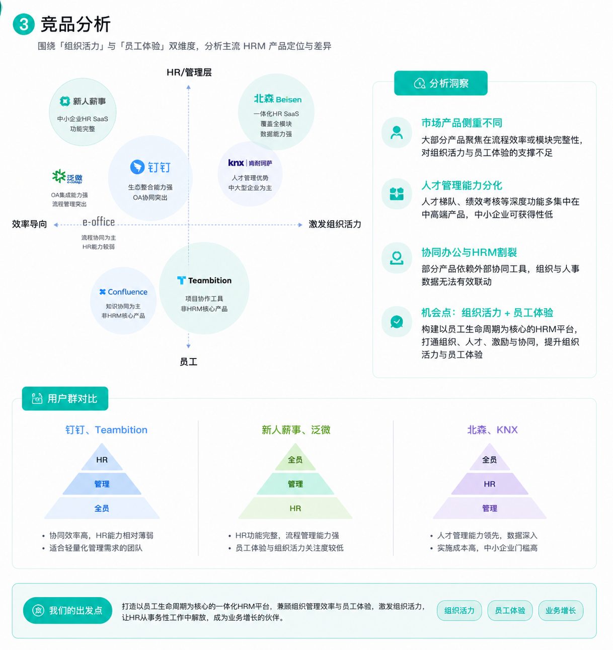 竞品分析