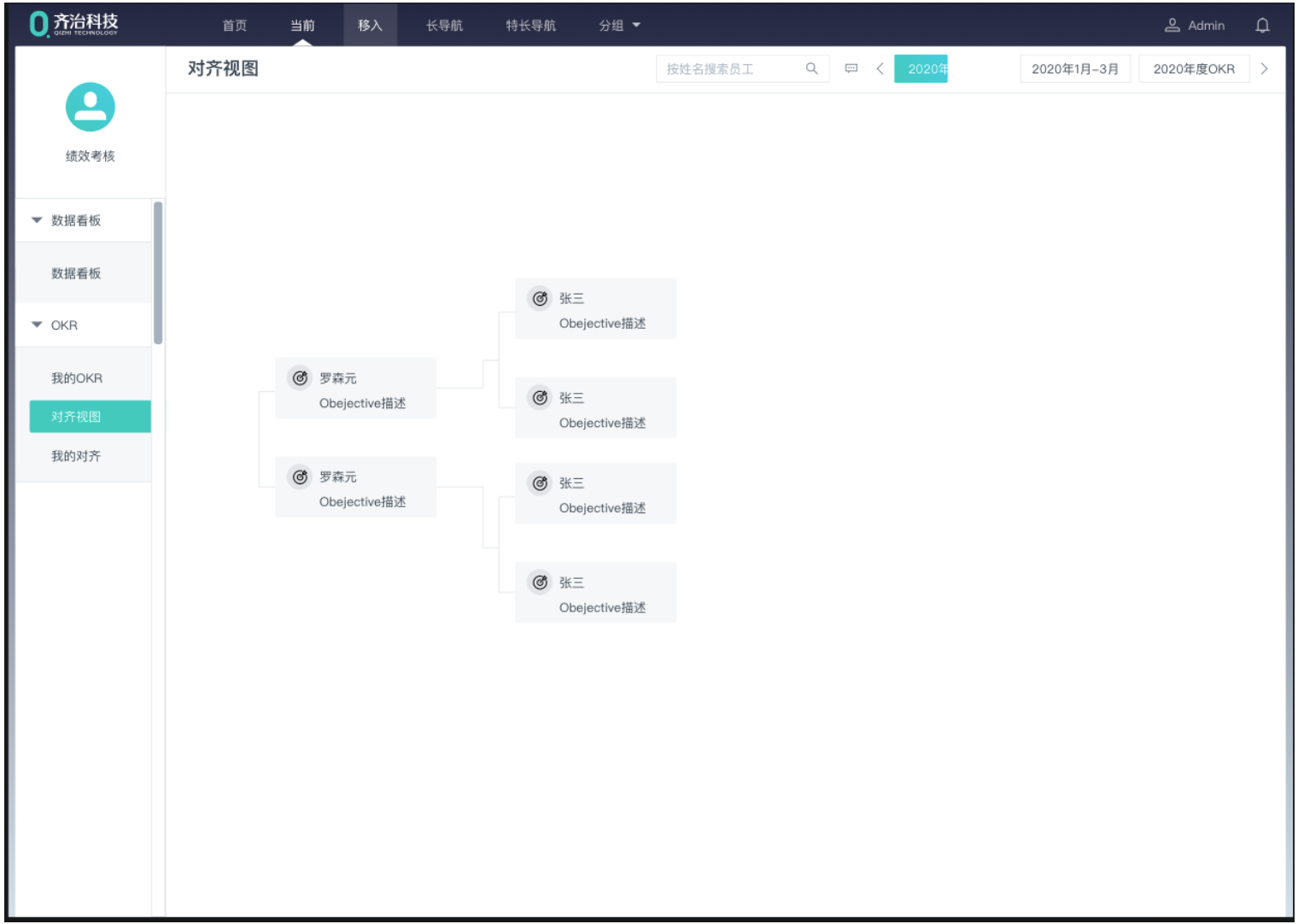 齐治科技 OKR 对齐视图界面