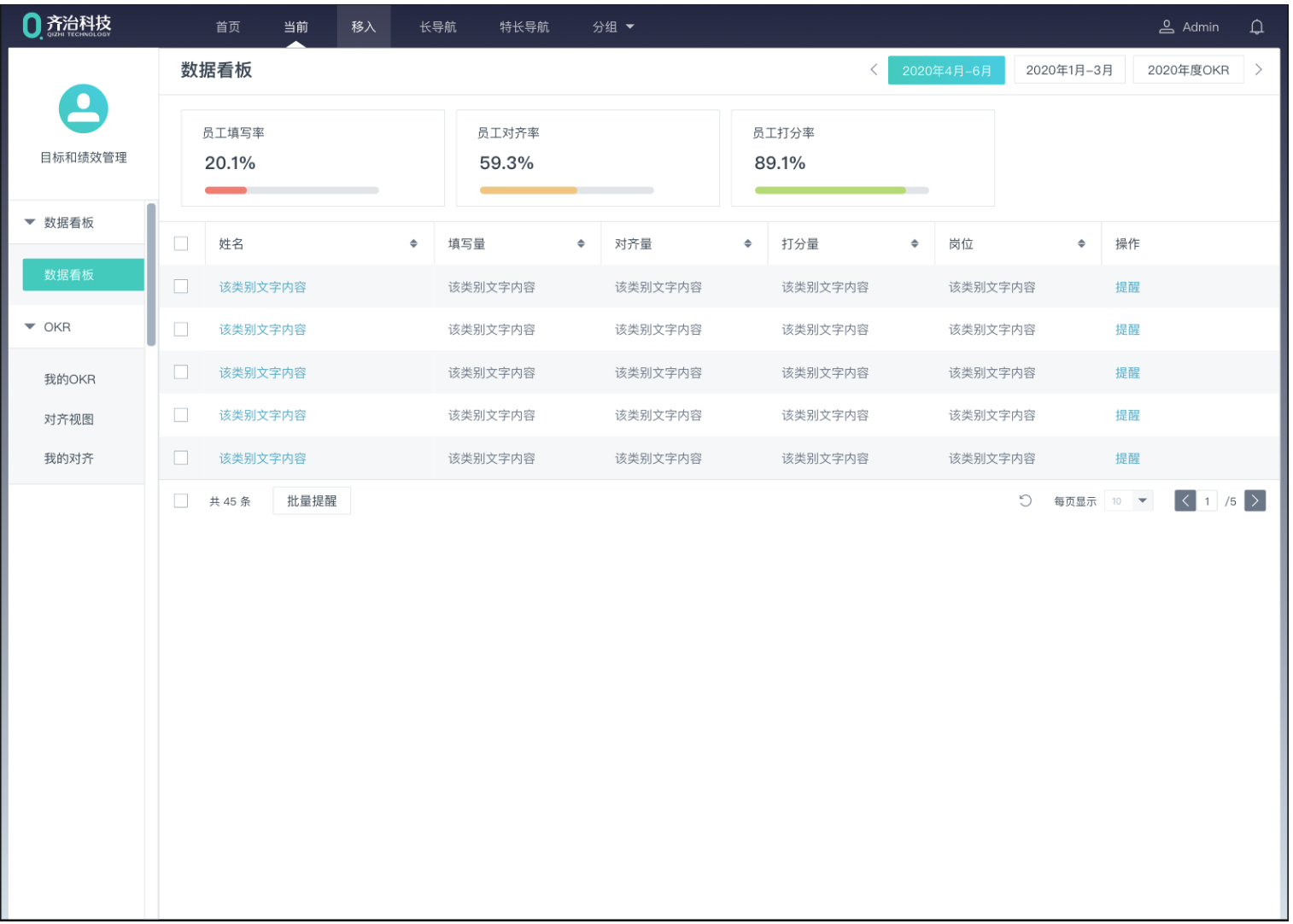 齐治科技 OKR 数据看板界面