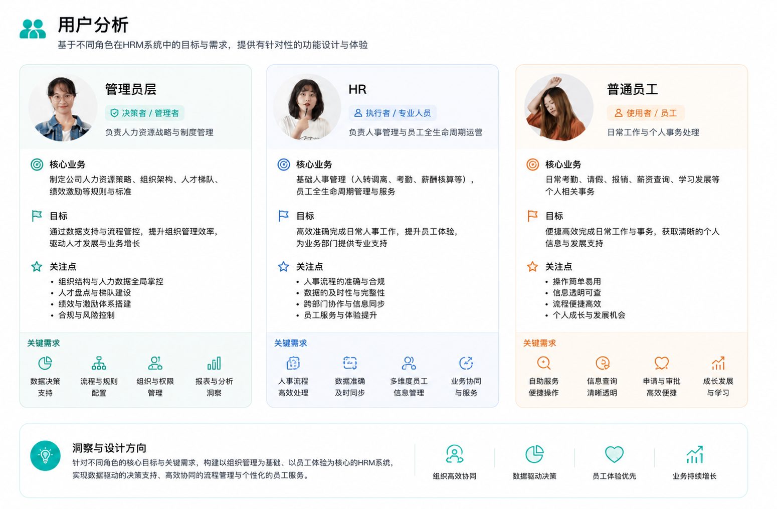 用户分析