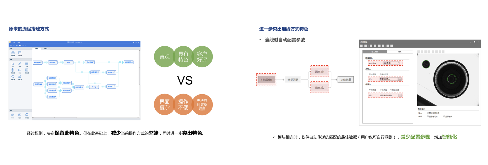 流程搭建特色与智能化配置策略