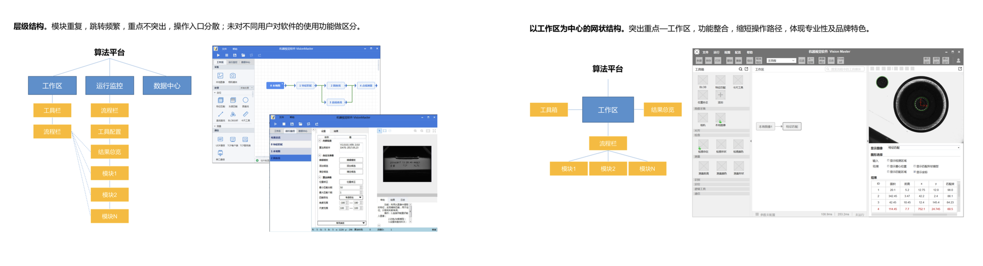 信息架构调整与配置窗口场景化策略